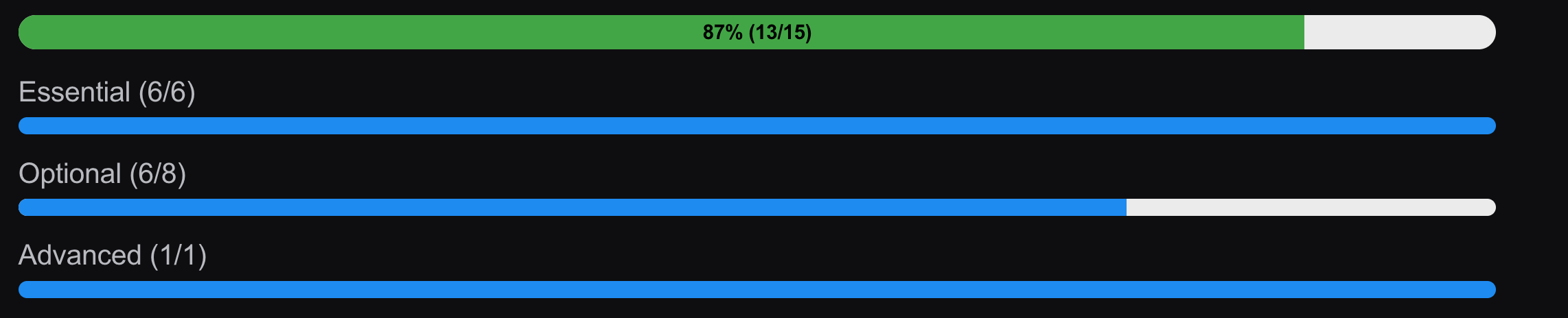 Progress bar expanded